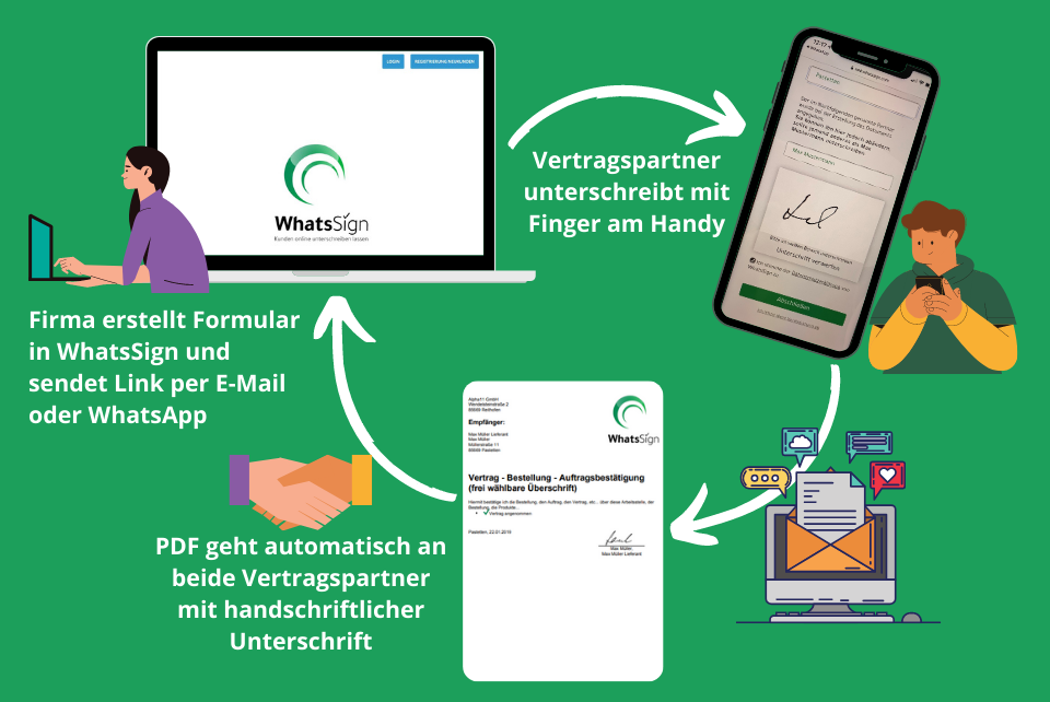 WhatsSign wie funktioniert digitale Unterschrift am Handy